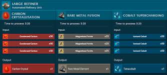 All Recipes For All Refiners With Its Results