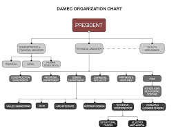 organizational chart