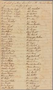 Last names starting with 'w' most common surnames starting with w according to the 1940 census, williams was the most common last name beginning with the letter 'w', followed by wilson and white. Names Have Meaning A Research Guide For Baby Names And Family Names The New York Public Library