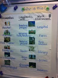 Beautiful Chart From The Occupations Theme Of Eld Links