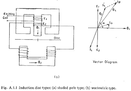 The switch may have any number of contacts in multiple contact forms, such as make contacts, break contacts, or combinations thereof. Different Types Of Relays Elements