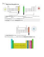Pin On علوم ثالث متوسط الهنوف عسيري
