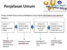 Check spelling or type a new query. Merancang Layout Display Karya Inovasi Pembelajaran Ppt Download