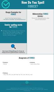 Correct Spelling For Force Infographic Spellchecker Net