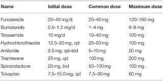 Frontiers Keshan Disease A Potentially Fatal Endemic Cardiomyopathy In Remote Mountains Of China Pediatrics