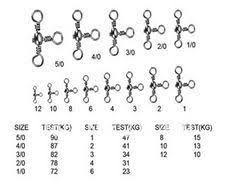 fishing terminal tackle sizes chart google search