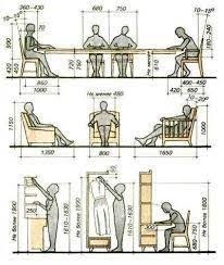 Image Result For Anthropometric Data For An Ergonomic Kitchen Design Ideas Interior Design Tips Ergonomics Design Design
