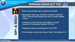 Kota kinabalu, 28 januari 2020: Pejabat Pendidikan Daerah Pejabat Pendidikan Kota Kinabalu Daerah