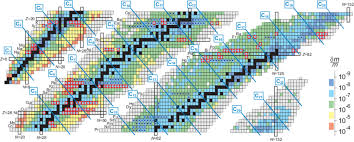 Chart Of Nuclides Poster Best Picture Of Chart Anyimage Org