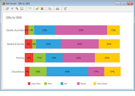 Change Category Colours In Charts Snap Surveys