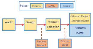Led Streetlight Retrofits Mapc