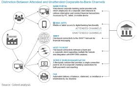 Capital markets and corporate banking are undergoing seismic changes fuelled by macro geopolitical volatility; Corporate To Bank Integration The Need For A Hybrid Approach Celent