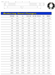 Flange Specifications