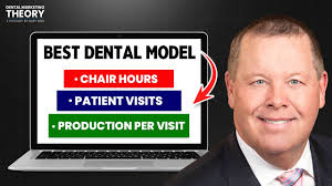 The BEST Sustainable Dental Practice Model in 2025 (Proven and Profitable)