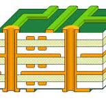 all about multilayer PCBs you should know