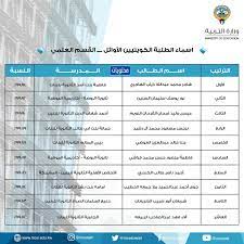توزيع درجات الثانوية العامة 2021 الكويت. Ø§ÙˆØ§Ø¦Ù„ Ø§Ù„Ø«Ø§Ù†ÙˆÙŠØ© Ø§Ù„Ø¹Ø§Ù…Ø© 2021 Ø§Ù„ÙƒÙˆÙŠØª Ø¨Ø§Ù„Ø£Ø³Ù…Ø§Ø¡ Ø§Ù„Ø¹Ù„Ù…ÙŠ ÙˆØ§Ù„Ø£Ø¯Ø¨ÙŠ ÙˆØ§Ù„Ø¯ÙŠÙ†ÙŠ