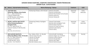 Cuaca di johor bahru untuk hari ini, besok dan minggu. Senarai Nama Ketua Kampung Dan Penghulu Daerah Johor Bahru