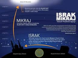 Israk dan mikraj 2022, 2023 dan 2024. Ahmad Sanusi Husain Com Salam Israk Mikraj 1440 Hijrah 3 April 2019