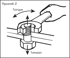 Basic Principles Of Torque Wrenches Bolt Tensioners