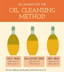 Revolution Beauty Oil Cleansing Method Oil Skin Care Natural Skin Care