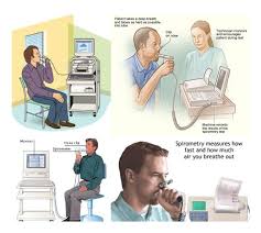 Image result for Pulmonary Function Test