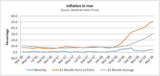 Cpi inflation as of july 2021 is 271.70. Fdd Inflation In Iran Is On The Rise