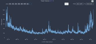 Bitcoin price is correcting gains. Bitcoin Price Prepares For A Spike In Retail Interest After Institutional Investors Filled Their Btc Bags Forex Crunch