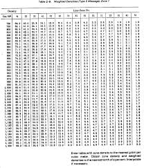 fm 6 16 3 chptr 2 meteorological tables and charts