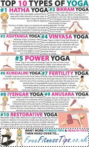 Top 10 Types Of Yoga Yoga Yoga Lernen Pilates Ubungen