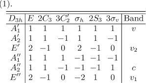 Table I From Spin Orbit Coupling Optical Transitions And Spin Pumping In Monolayer And Few Layer Inse Semantic Scholar