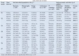 Tidak hanya itu sobat pun bisa mengunduhnya secara gratis untuk menjadi sebuah koleksi pada ponsel anda, dan tentunya akan membuat anda mampu berlama lama dengan poonsel pribadi anda. Pdf Effect Of Biofertilizer And Farmyard Manure On Microbial Dynamics And Soil Health In Maize Zea Mays L Rhizosphere Semantic Scholar