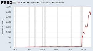 The Feds Massive And Unprecedented Shift Seeking Alpha