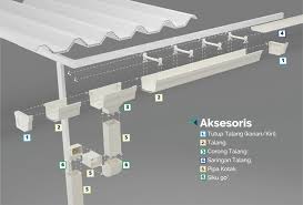 Fanpage for opinions and suggestions in regards of our coming events. Talang Air Pipa Hollow Upvc Alderon Premium Upvc Rainwater System Alderon