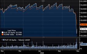 Flot When An Etf Discount Is Good Etf Com