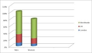 Overweight and obesity were calculated using body mass index (bmi) measures and world health organization (who) criteria. Obesity Conferences Euro Obesity Conferences Obesity Congress Endocrinology Conferences London Europe Usa Asia Pacific Middle East 2018