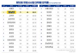 『한 사이트에 통합된 국내 및 해외 토렌트』 저마다의 일곱 살을 가슴에 품은 채 어른이라는 이름으로 살아가는 이들이 살인사건이 일어난 건물에 모여 살게 되며 시작되는 이야기 국내 최초 토렌트 검색 엔진 토렌트서치에 오신 것을 환영합니다. ì˜ë‚¨ëŒ€ ë¡œìŠ¤ì¿¨ ì œ10íšŒ ë³€í˜¸ì‚¬ì‹œí—˜ í•©ê²©ë¥  2ìœ„ ë§¤ì¼ê²½ì œ