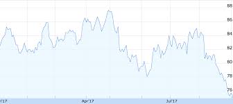 8 brokers rate it as a 'sell'. Are Commonwealth Bank Of Australia Shares Cheap