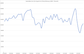In may 2021, iron ore was valued at approximately 207.72 u.s. Australian Dollar Forecast Iron Ore Prices Counterbalancing Dovish Rba