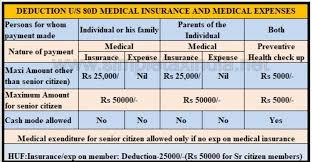 Deductible medical expenses may include but are not limited to the following: Accounting Taxation Services Home Facebook