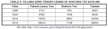 Öncelikle belirtmek gerekir ki, google tezin aranacağı yer değildir. Kemal Gozler Akademinin Degersizlestirilmesi Uzerine Yuksek Lisans Ve Doktora Tezleri