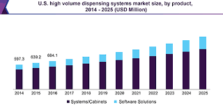 Jan 25, 2016 dave newman technical skills. High Volume Dispensing Systems Market Industry Report 2018 2025
