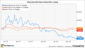 Hecla Mining Gets Bad News On A Big Growth Project The