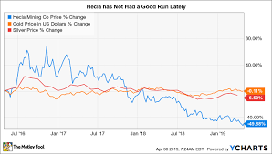 hecla mining gets bad news on a big growth project the