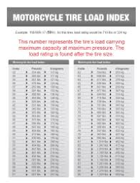 Tire Speed Rating Index Chart Tire Speed Rating Chart