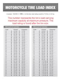 Tire Speed Rating Index Chart Tire Speed Rating Chart