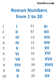In other words, one can write iii for three, but can't use iiii. Roman Numerals Full Guide Rules For Forming Examples Full List