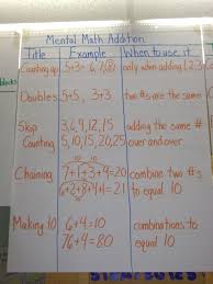 Mental Math Anchor Charts Math Addition Math Notebooks