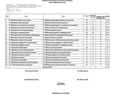 Rencana pelaksanaan pembelajaran (rpp) satuan pendidikan mata pelajaran bidang keahlian kelas / semester tahun pelajaran alokasi waktu : Kkm Smt 1