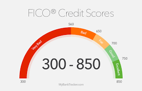 Even if you no longer use an old credit card, it's typically best to keep the account open. How To Raise Your Bad Credit Score Above 700 Mybanktracker