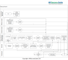 Hr Success Guide Recruitment Process Flow Diagram Process Flow Diagram Recruitment Hiring Process